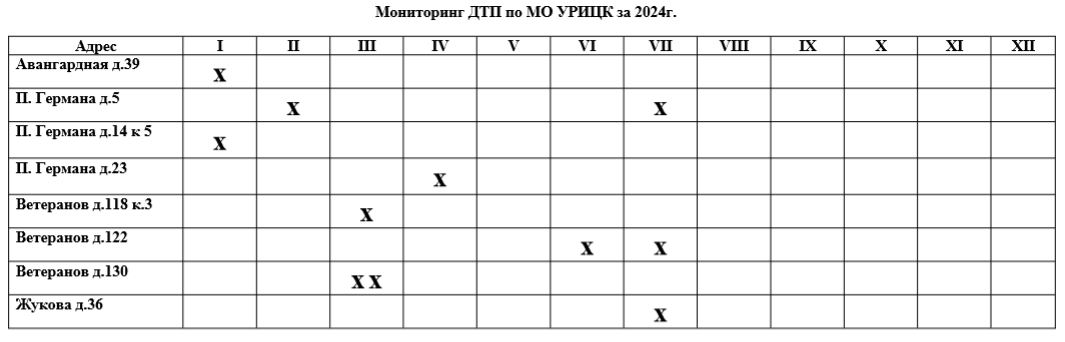 Информация о количестве ДТП на территории Красносельского района и МО УРИЦК за июль 2024г и 2023г.