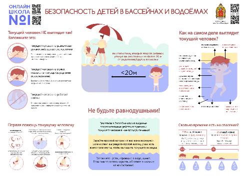 Спасатели призывают соблюдать правила поведения во время отдыха на воде.